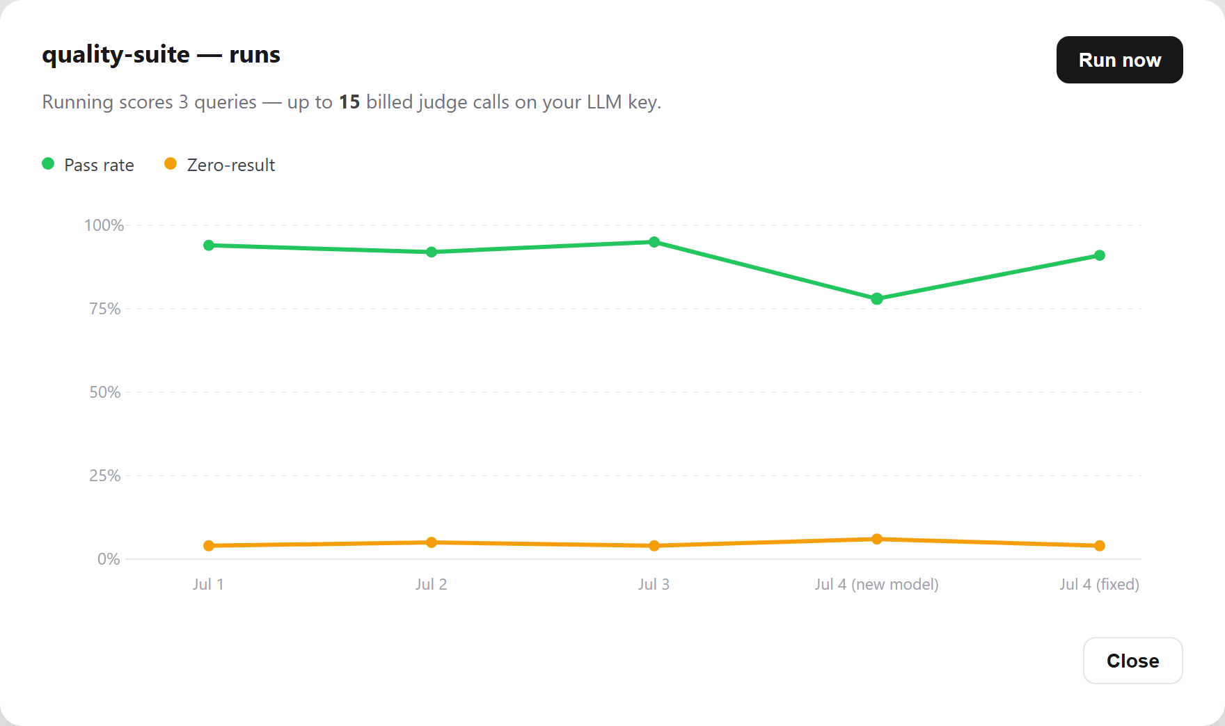 A quality trend chart across runs